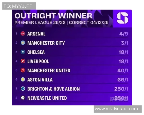 足总杯夺冠赔率分析曼城领先阿森纳利物浦切尔西维拉纽卡紧随其后